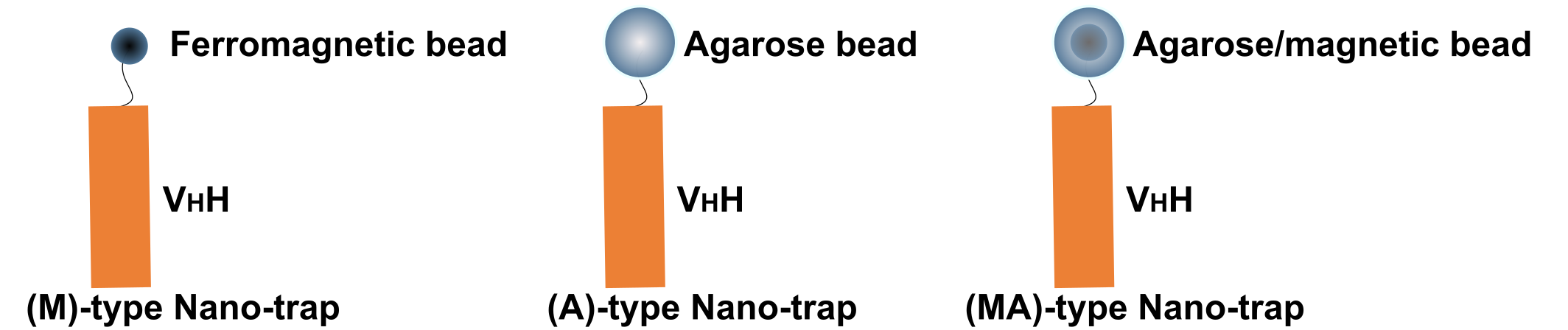 Three forms of Nano-Catcher