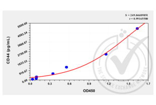 ELISA validation image for CD44 (CD44) ELISA Kit (ABIN366268)