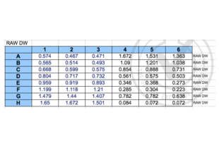 Figure 3: Raw OD readings of standards and controls.