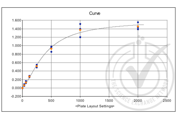 CCL2 ELISA Kit