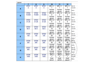 ELISA validation image for Chemokine (C-C Motif) Ligand 22 (CCL22) ELISA Kit (ABIN365803)