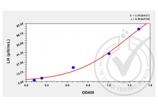 Luteinizing Hormone ELISA Kit