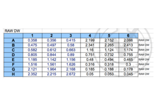 Figure 3: Raw OD readings of standards and controls.