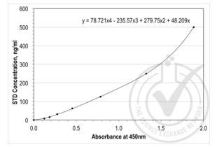 Thrombospondin 1 ELISA 试剂盒