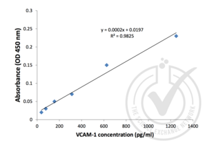 VCAM1 ELISA 试剂盒