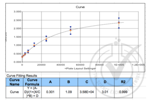 VCAM1 ELISA Kit