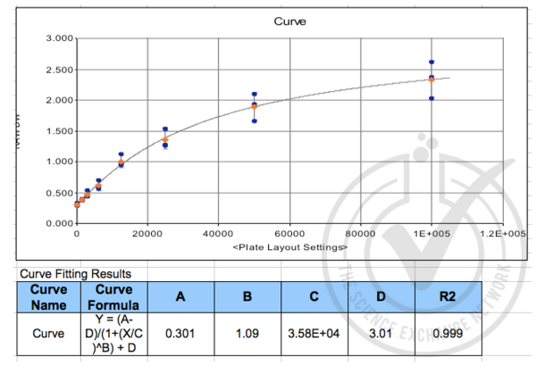 VCAM1 Kit ELISA