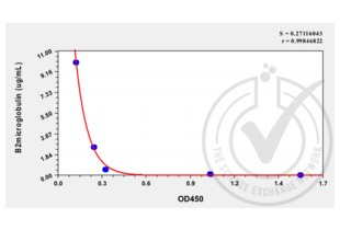 beta-2 Microglobulin Kit ELISA