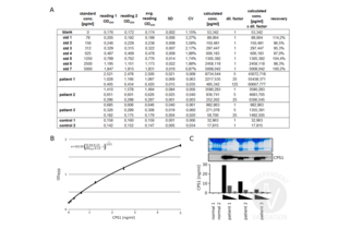 CPS1 ELISA Kit