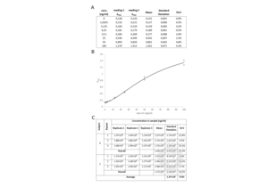 APOA1 ELISA 试剂盒