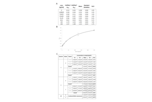 APOB ELISA 试剂盒