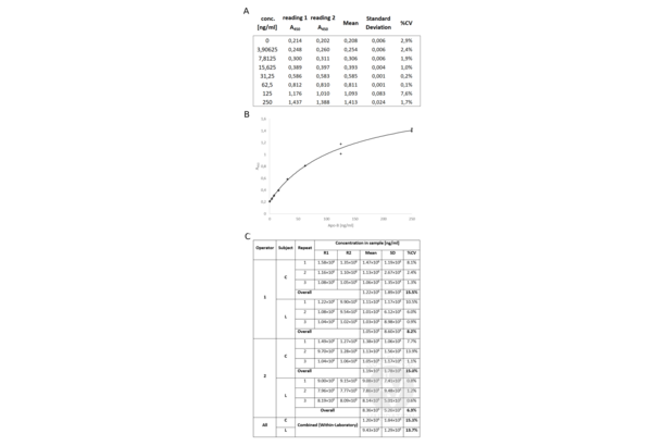 APOB ELISA 试剂盒