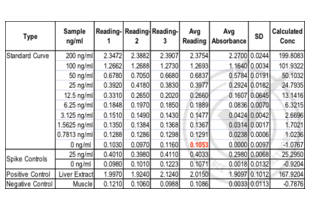 ELISA validation image for anti-Fibrinogen antibody (ABIN673854)