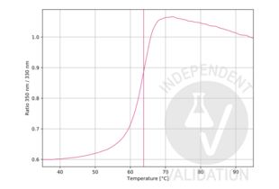 Cathepsin G Protein (CTSG)