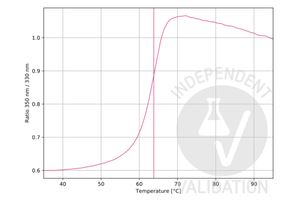 Cathepsin G Protein (CTSG)