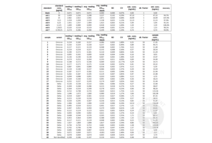 ELISA validation image for SARS-CoV-2 N-Protein IgM Antibody ELISA Kit (ABIN6952773) (SARS-CoV-2 N-Protein IgM Antibody ELISA Kit)