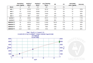 Lipid Interaction Assay validation image for Thyroid Peroxidase (TPO) protein (ABIN934717)
