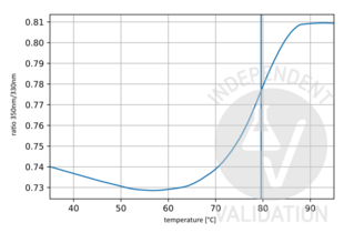 Unfolding Profile validation image for anti-Collagen, Type I (COL1) antibody (ABIN5596819)