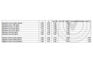 ELISA validation image for alpha-Fetoprotein (AFP) ELISA Kit (ABIN1113328)