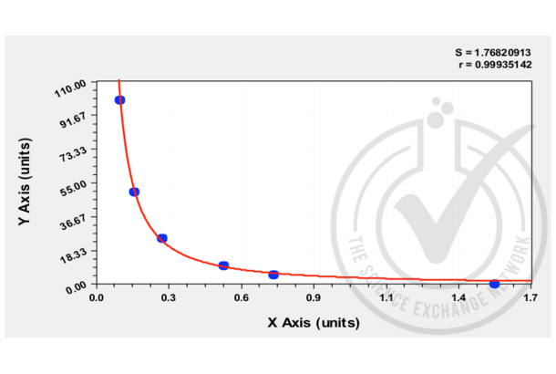 Cotinine ELISA Kit