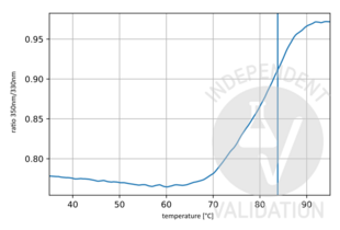 Unfolding Profile validation image for anti-Amyloid beta (A4) Precursor Protein (APP) antibody (ABIN1043866)