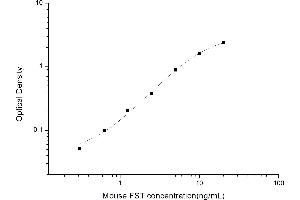 Typical standard curve (Follistatin ELISA Kit)