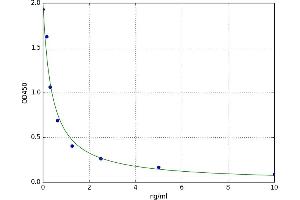 Deiodinase, Iodothyronine, Type II (DIO2) ELISA Kit