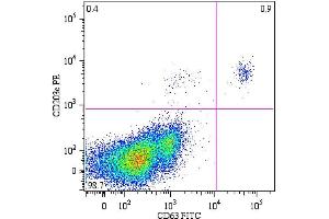 Flow cytometry analysis of peripheral blood lymphocytes from a patient with allergy to bee venom after stimulation with bee venom, stained with anti-human CD63 FITC. (CD63 antibody  (PerCP))
