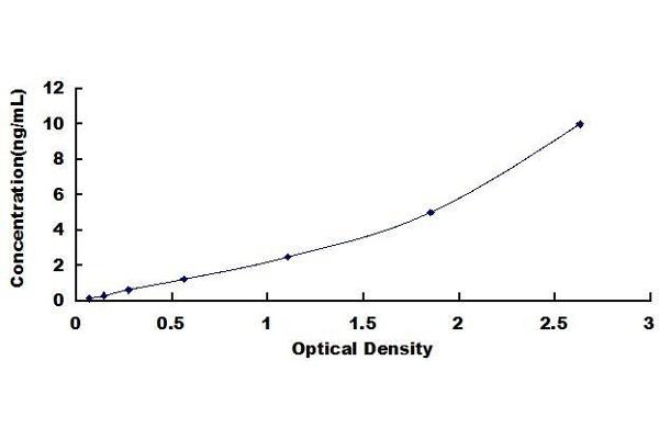 beta Arrestin 1 ELISA Kit