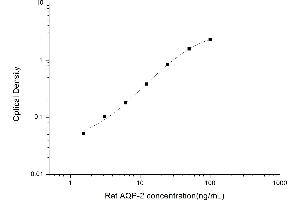 Typical standard curve (AQP2 ELISA Kit)