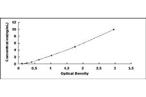 Typical standard curve (Recoverin ELISA Kit)