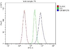 Flow Cytometry analysis of RH35 cells using anti-F2r antibody (ABIN7599952).