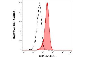 Separation of human lymphocytes (red-filled) from blood debris (black-dashed) in flow cytometry analysis (surface staining) of human peripheral whole blood stained using anti-human CD132 (TUGh4) APC antibody (10 μL reagent / 100 μL of peripheral whole blood). (IL2RG antibody  (APC))