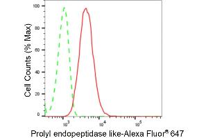 Flow cytometric analysis of Prolyl endopeptidase like expression in H9c2 cells using Prolyl endopeptidase like antibody (ABIN7799923), 1:2,000).