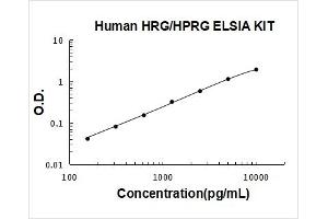 Histidine-Rich Glycoprotein (HRG) ELISA Kit