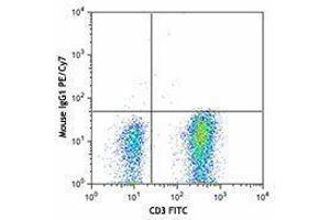 Flow Cytometry (FACS) image for anti-Interleukin 7 Receptor (IL7R) antibody (PE-Cy7) (ABIN2659083) (IL7R antibody  (PE-Cy7))