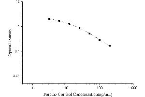 Cortisol ELISA Kit