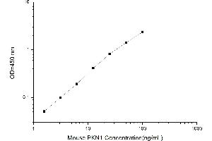 Typical standard curve (PKN1 ELISA Kit)