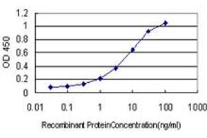 Detection limit for recombinant GST tagged IGSF8 is approximately 0. (IGSF8 antibody  (AA 220-322))