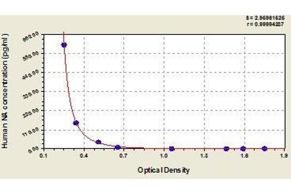 Noradrenaline ELISA Kit