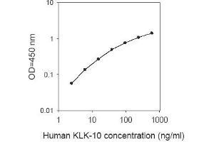 Kallikrein 10 ELISA Kit