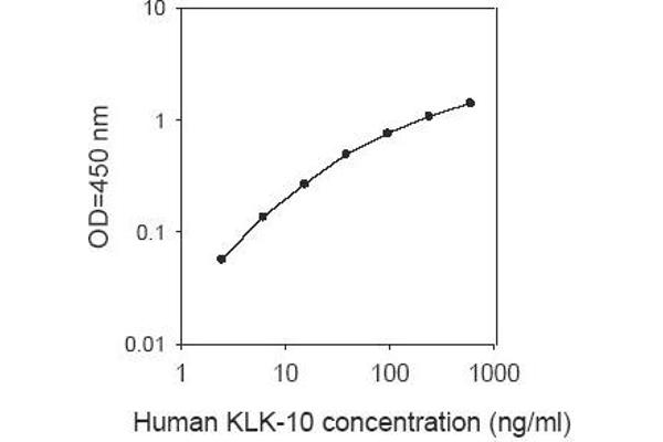 Kallikrein 10 ELISA Kit