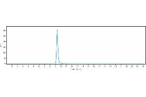 The purity of Anti-BTLA / CD272 Reference Antibody (icatolimab) is 96. (Recombinant BTLA (Icatolimab Biosimilar) antibody)