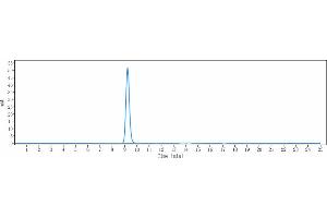 The purity of Anti-TREM1 / CD354 Reference Antibody (PY159) is more than 95 % , determined by SEC-HPLC. (Recombinant TREM1 antibody)