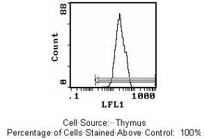 Mouse anti CD43 (Leukosialin) W3/13