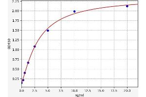F13B ELISA Kit
