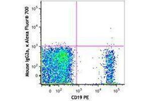 Flow Cytometry (FACS) image for Mouse anti-Human IgD antibody (Alexa Fluor 700) (ABIN2667244) (Mouse anti-Human IgD Antibody (Alexa Fluor 700))