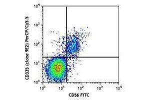 Flow Cytometry (FACS) image for anti-Natural Cytotoxicity Triggering Receptor 1 (NCR1) antibody (PerCP-Cy5.5) (ABIN2660090) (NCR1 antibody  (PerCP-Cy5.5))