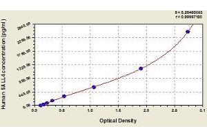 Typical standard curve (SALL4 ELISA Kit)