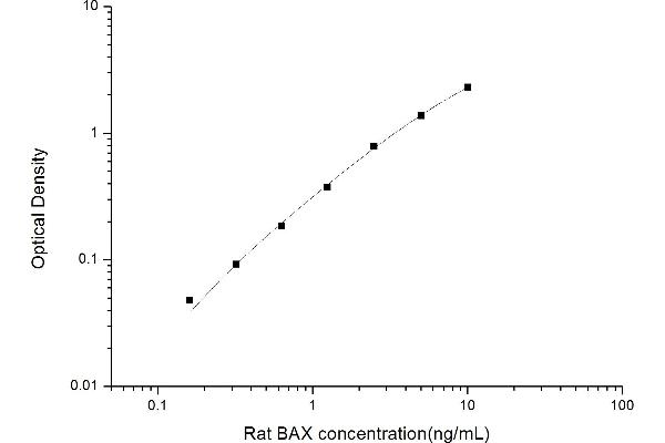 BAX ELISA Kit